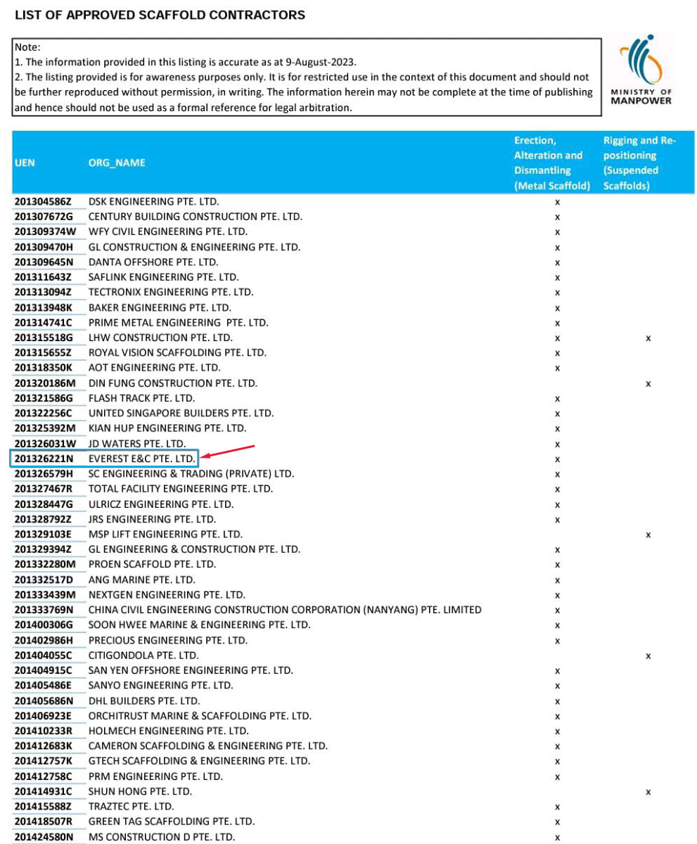 LIST OF APPROVED SCAFFOLD CONTRACTOR Certificate